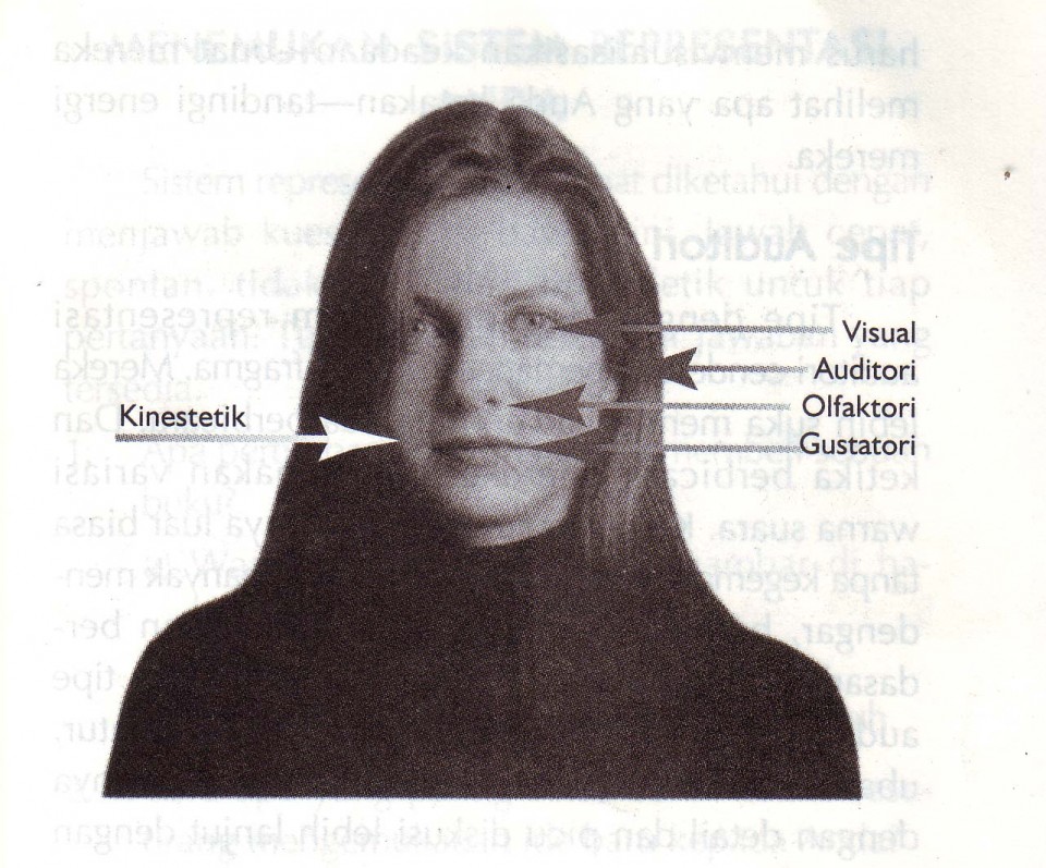 Ketahui Macam-Macam Cara Penerimaan Informasi